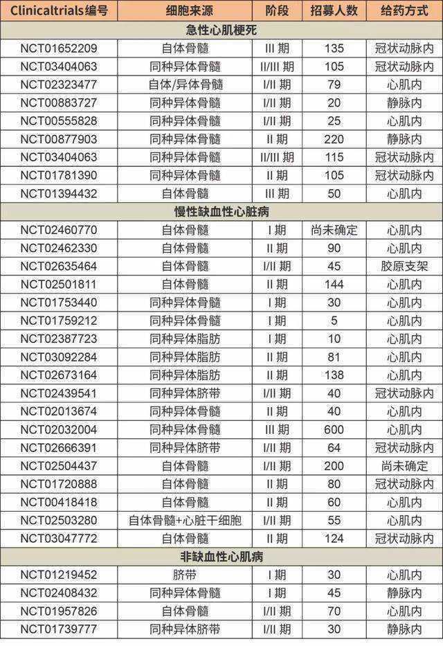 体检发现脾脏肿大，警惕“中招”骨髓纤维化